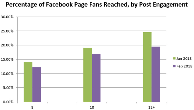 Facebook engagement 2018 2 Facebook engagement 2018 2