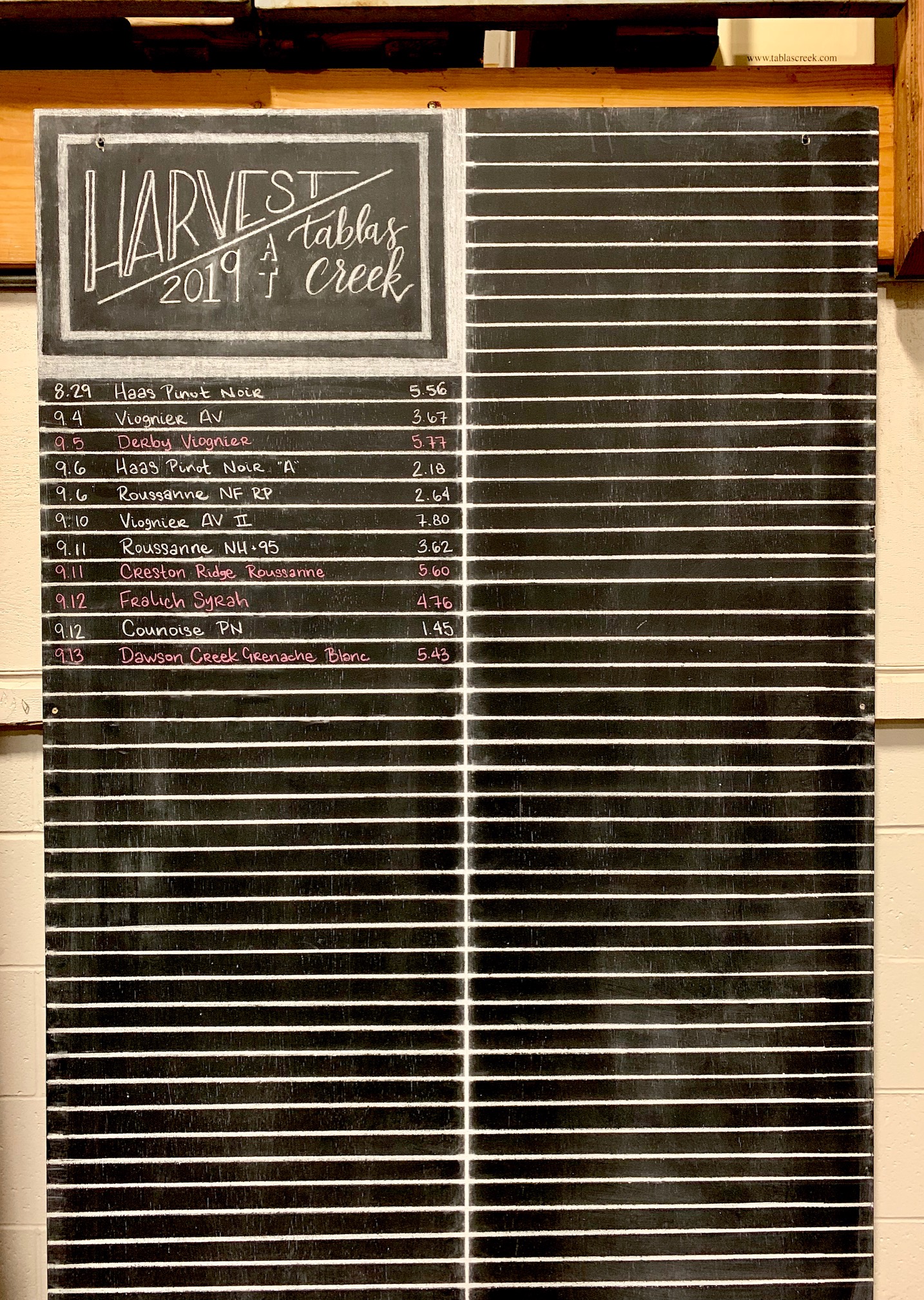 Harvest chalkboard mid-Sept Harvest chalkboard mid-Sept