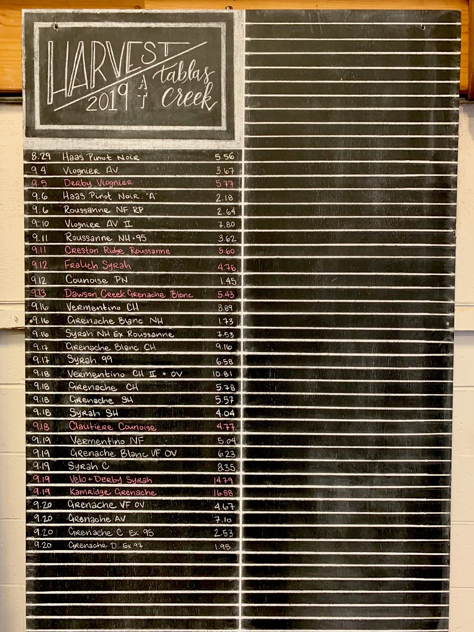 Mid-Sept Harvest - Chalkboard Mid-Sept Harvest - Chalkboard