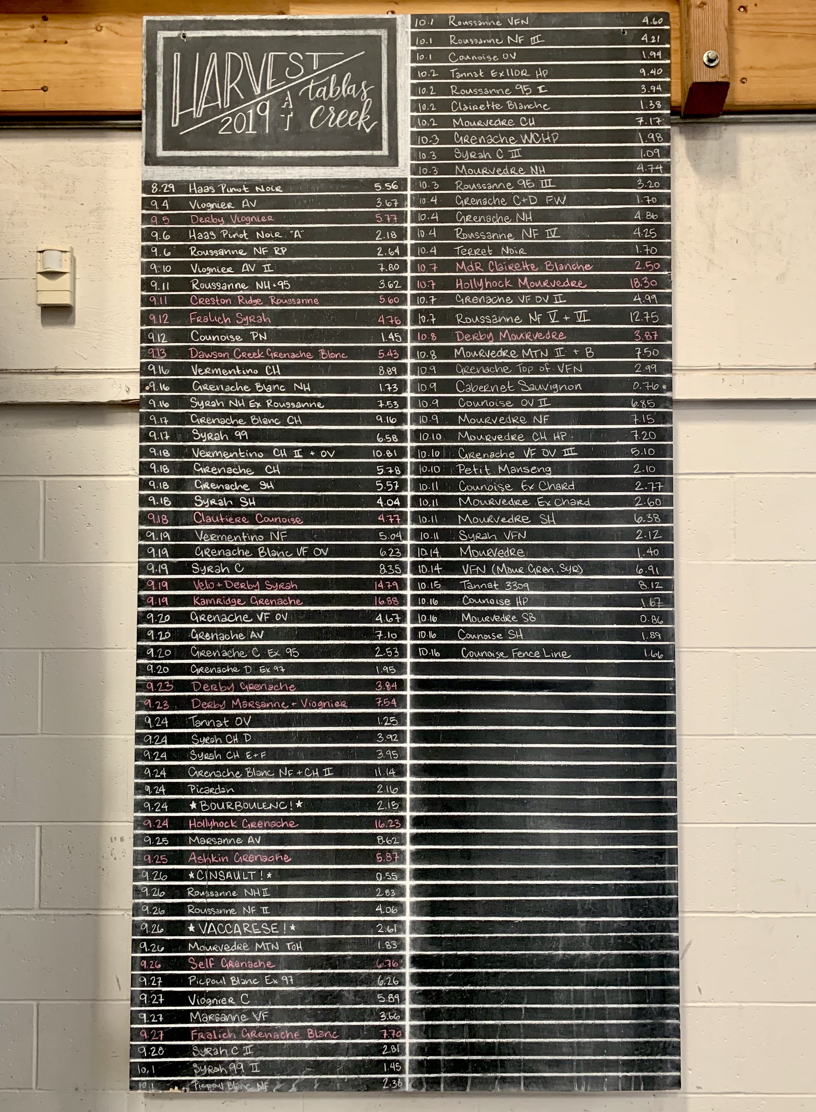 Finished 2019 Harvest Chalkboard Finished 2019 Harvest Chalkboard