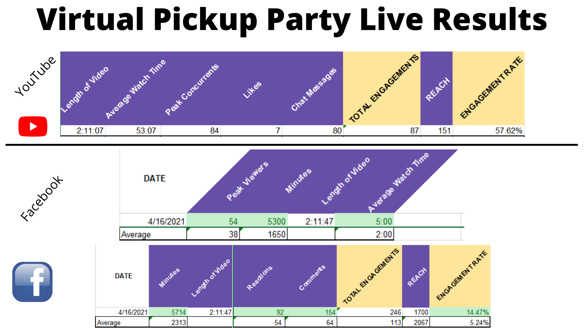 Virtual Pickup Party Live Results Virtual Pickup Party Live Results