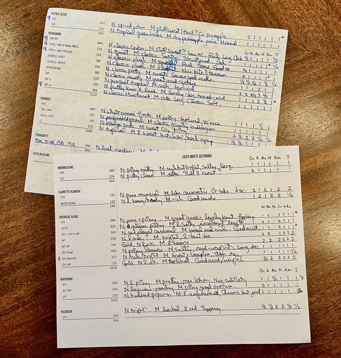 2025 white blending notes 2025 white blending notes