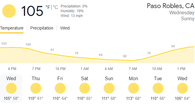 Forecast highs heat wave 2022 Forecast highs heat wave 2022
