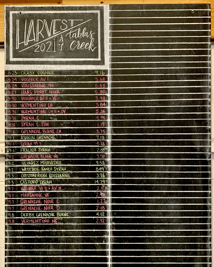 Harvest chalkboard through September 9th Harvest chalkboard through September 9th