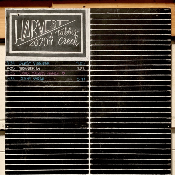 Harvest Chalkboard August 2020 Harvest Chalkboard August 2020