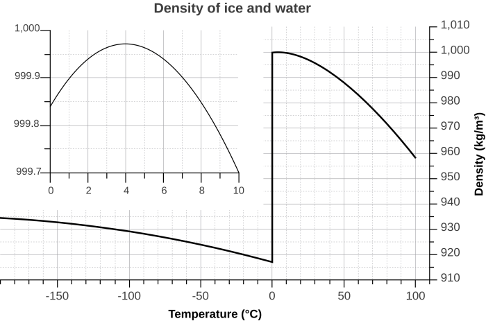 2560px-Density_of_ice_and_water_(en).svg 2560px-Density_of_ice_and_water_(en).svg