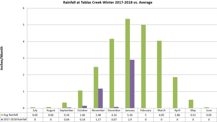 Winter rainfall 2017-2018 mid Feb v2 Winter rainfall 2017-2018 mid Feb v2