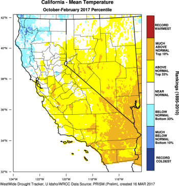 Weather_west 2017 temps Weather_west 2017 temps