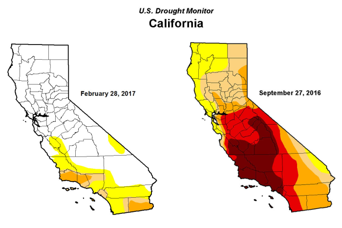 Drought monitor changes - v2 Drought monitor changes - v2