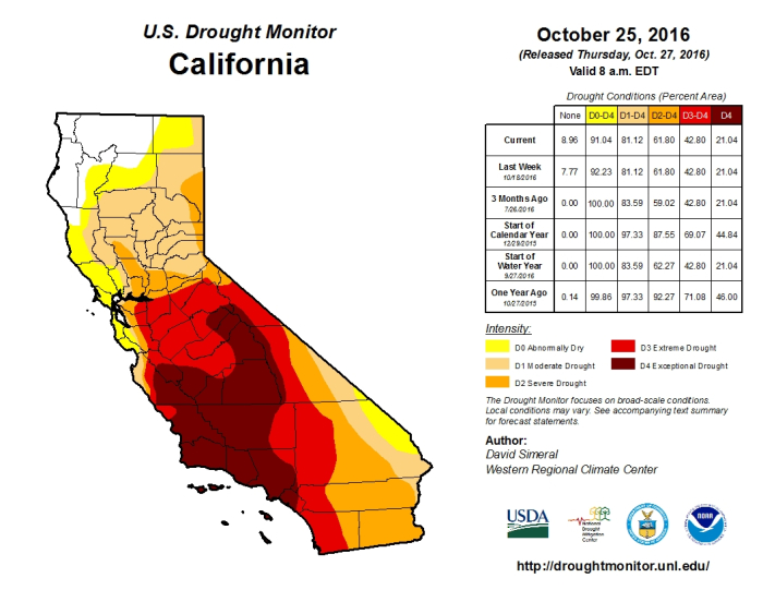 CA Drought Monitor Oct 2016 CA Drought Monitor Oct 2016