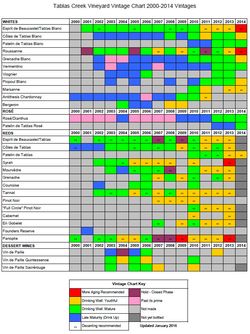 Vintage chart Jan 2016 #2 Vintage chart Jan 2016 #2