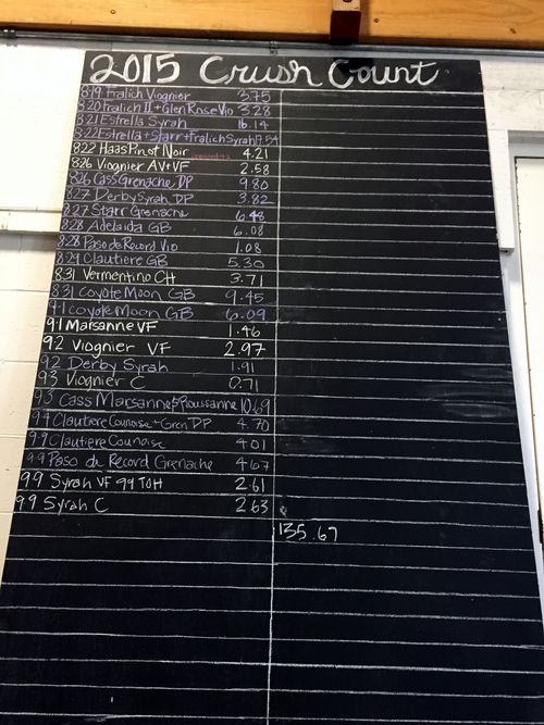 Harvest board 9.11.15 Harvest board 9.11.15