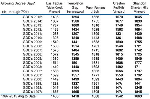 Growing Degree Days 2015 edited Growing Degree Days 2015 edited
