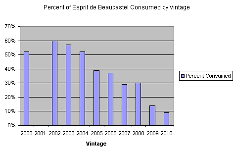 Percent of Esprit Consumed Percent of Esprit Consumed