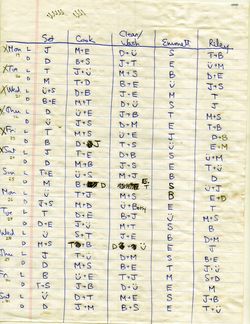 RZH - duty list RZH - duty list