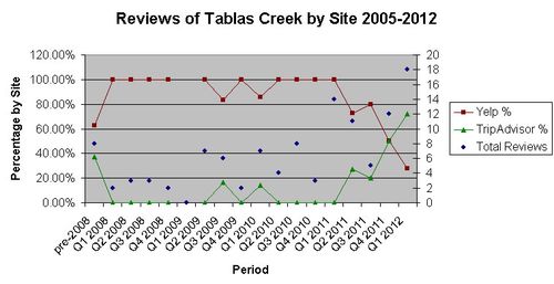Reviews by Site Reviews by Site