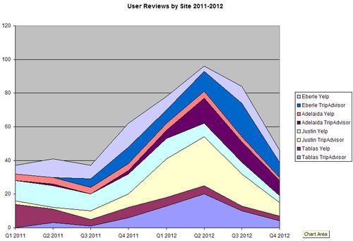 User Reviews Four Wineries 2011-2012 User Reviews Four Wineries 2011-2012