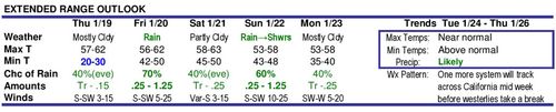 Forecast Jan 2012 Forecast Jan 2012