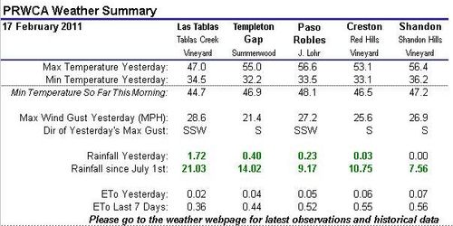 Weather_feb18_2011 Weather_feb18_2011