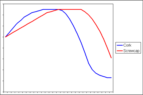 Wine_evolution_chart