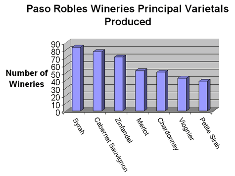 Paso_varietal_chart Paso_varietal_chart