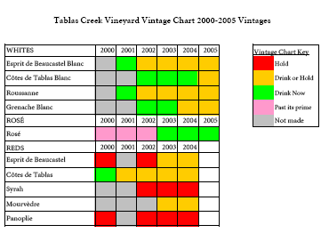 Vintagechart Vintagechart