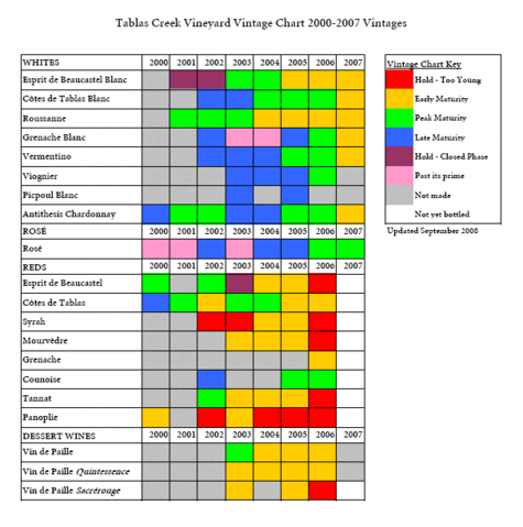 Vintagechart_updated Vintagechart_updated