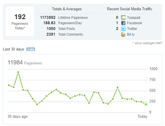 Highlights from 1000 Blog Posts... and a Thank You